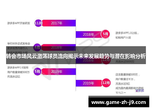 转会市场风云激荡球员流向揭示未来发展趋势与潜在影响分析