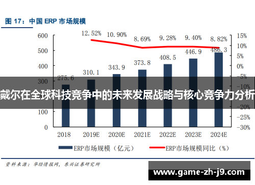 戴尔在全球科技竞争中的未来发展战略与核心竞争力分析