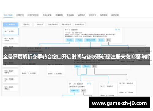全景深度解析冬季转会窗口开启时间与各联赛新援注册关键流程详解