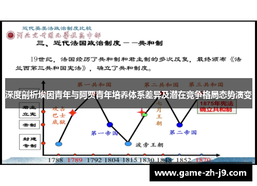 深度剖析埃因青年与阿贾青年培养体系差异及潜在竞争格局态势演变 深度剖析埃因青年与阿贾青年培养体系差异及潜在竞争格局态势演变