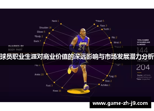 球员职业生涯对商业价值的深远影响与市场发展潜力分析 球员职业生涯对商业价值的深远影响与市场发展潜力分析