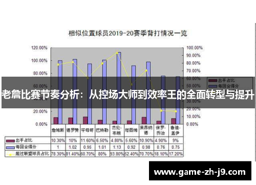 老詹比赛节奏分析:从控场大师到效率王的全面转型与提升 老詹比赛节奏分析:从控场大师到效率王的全面转型与提升