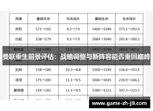 曼联重生前景评估：战略调整与新阵容能否重回巅峰