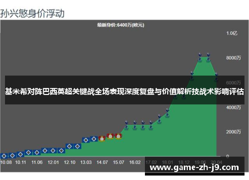 基米希对阵巴西英超关键战全场表现深度复盘与价值解析技战术影响评估