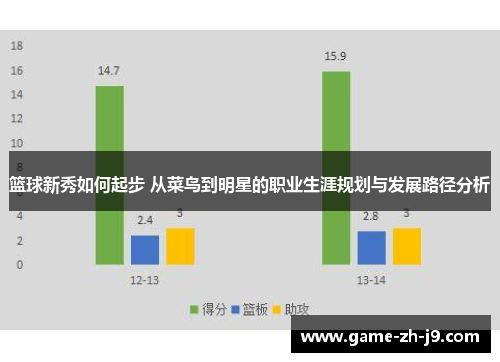 篮球新秀如何起步 从菜鸟到明星的职业生涯规划与发展路径分析