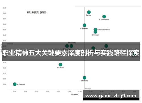 职业精神五大关键要素深度剖析与实践路径探索