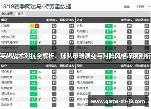 英超战术对抗全解析：球队策略演变与对阵风格深度剖析