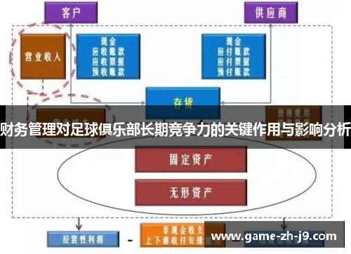 财务管理对足球俱乐部长期竞争力的关键作用与影响分析