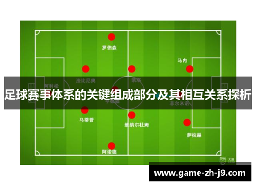 足球赛事体系的关键组成部分及其相互关系探析