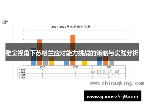 雅金视角下苏格兰应对能力挑战的策略与实践分析