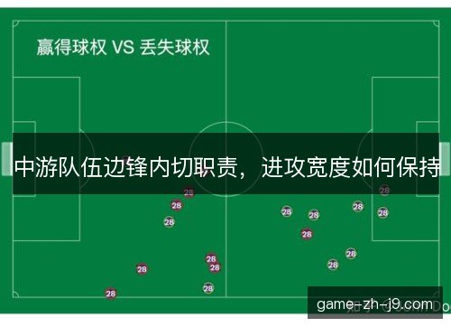 中游队伍边锋内切职责，进攻宽度如何保持