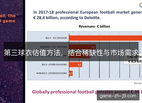 第三球衣估值方法，结合稀缺性与市场需求